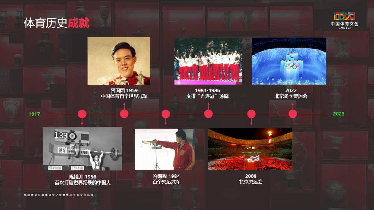 中国体育文创介绍PDF..pdf_第4页