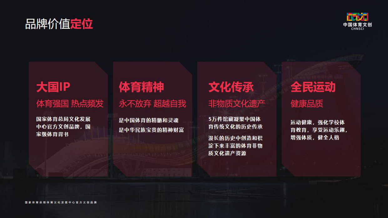 中国体育文创介绍PDF..pdf_第7页