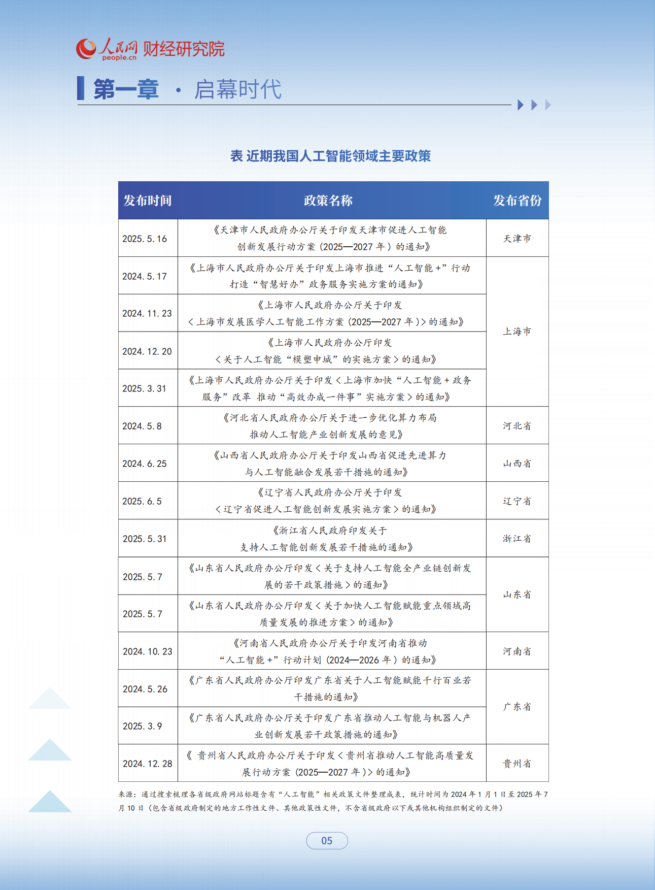 2025智绘未来：AIGC应用赋能干行百业发展报告-人民网.pdf_第8页