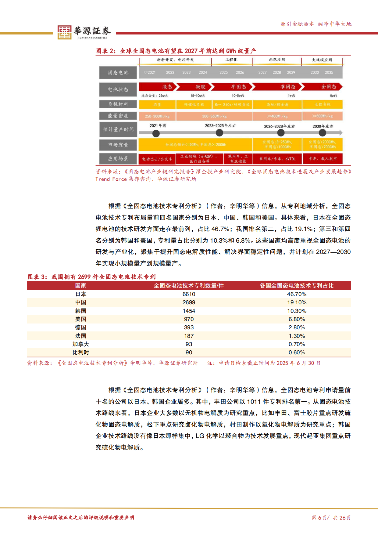 2026新质生产力专题报告三：全球GWh级量产或在即，从设备端来看固态电池产业链变化和未来演进-华源证券.pdf_第6页