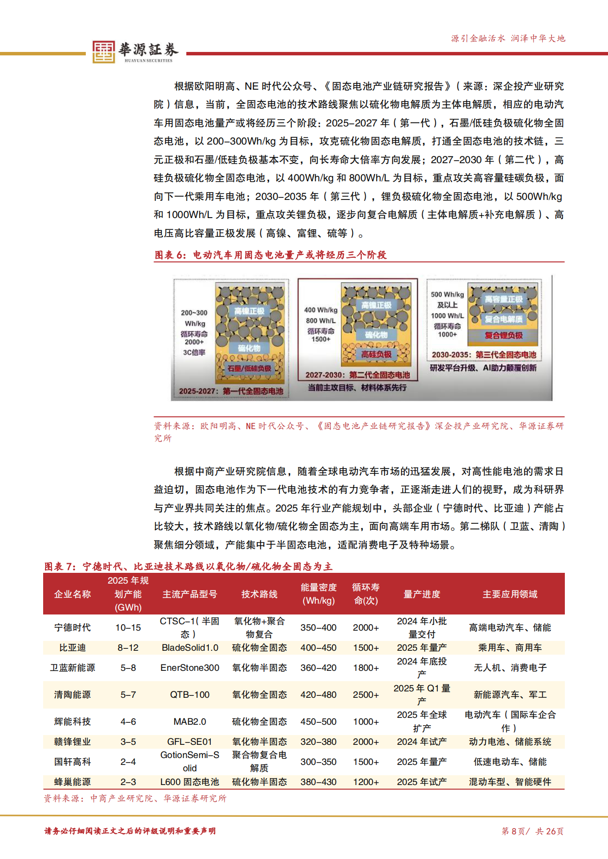 2026新质生产力专题报告三：全球GWh级量产或在即，从设备端来看固态电池产业链变化和未来演进-华源证券.pdf_第8页