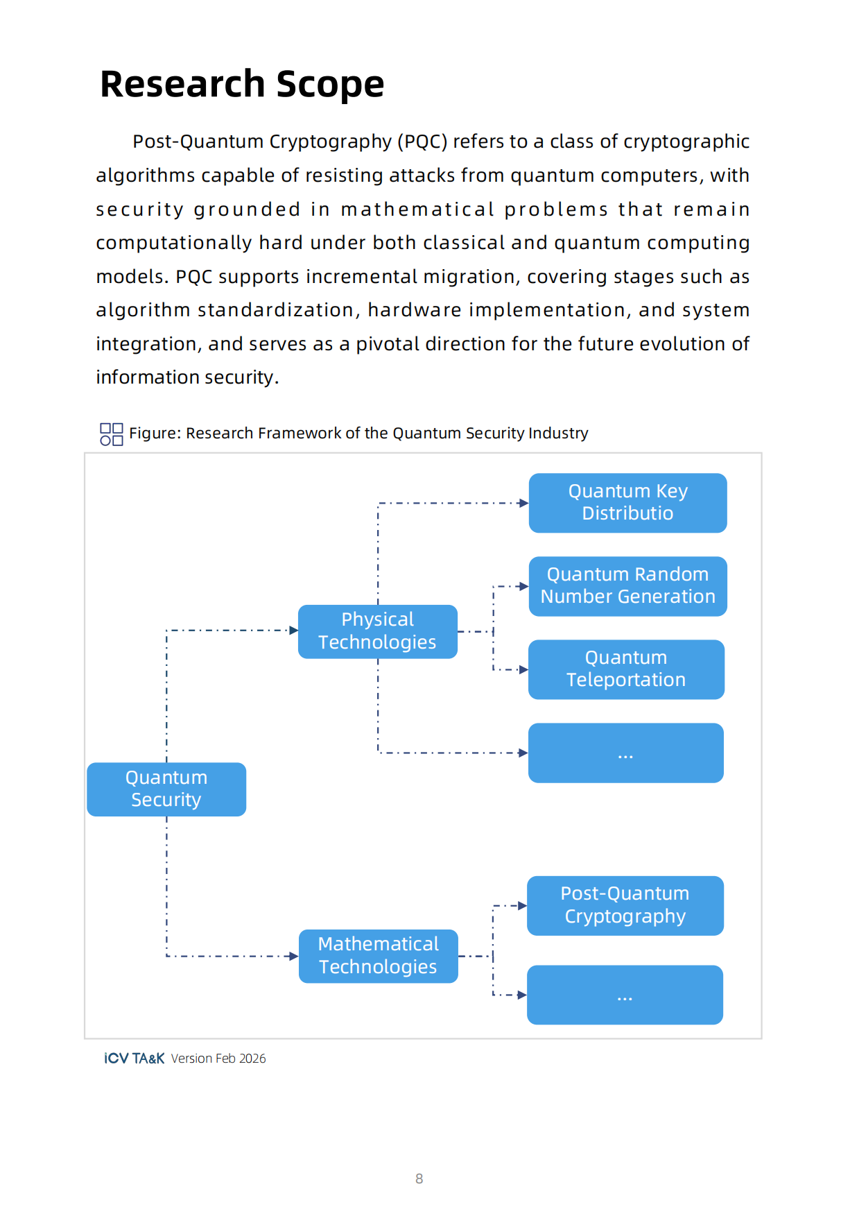 2026全球量子安全产业发展展望报告（英文）-ICVTAK光子盒研究院.pdf_第9页