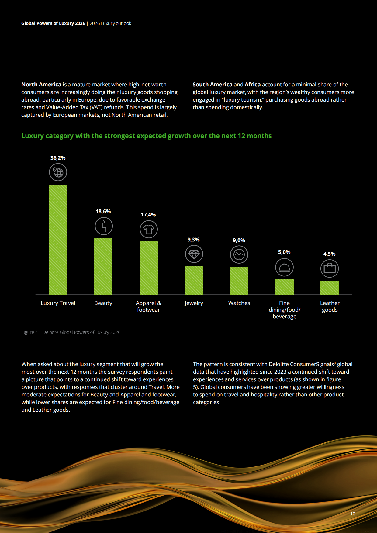 2026年全球奢侈品力量报告-德勤Deloitte.pdf_第10页