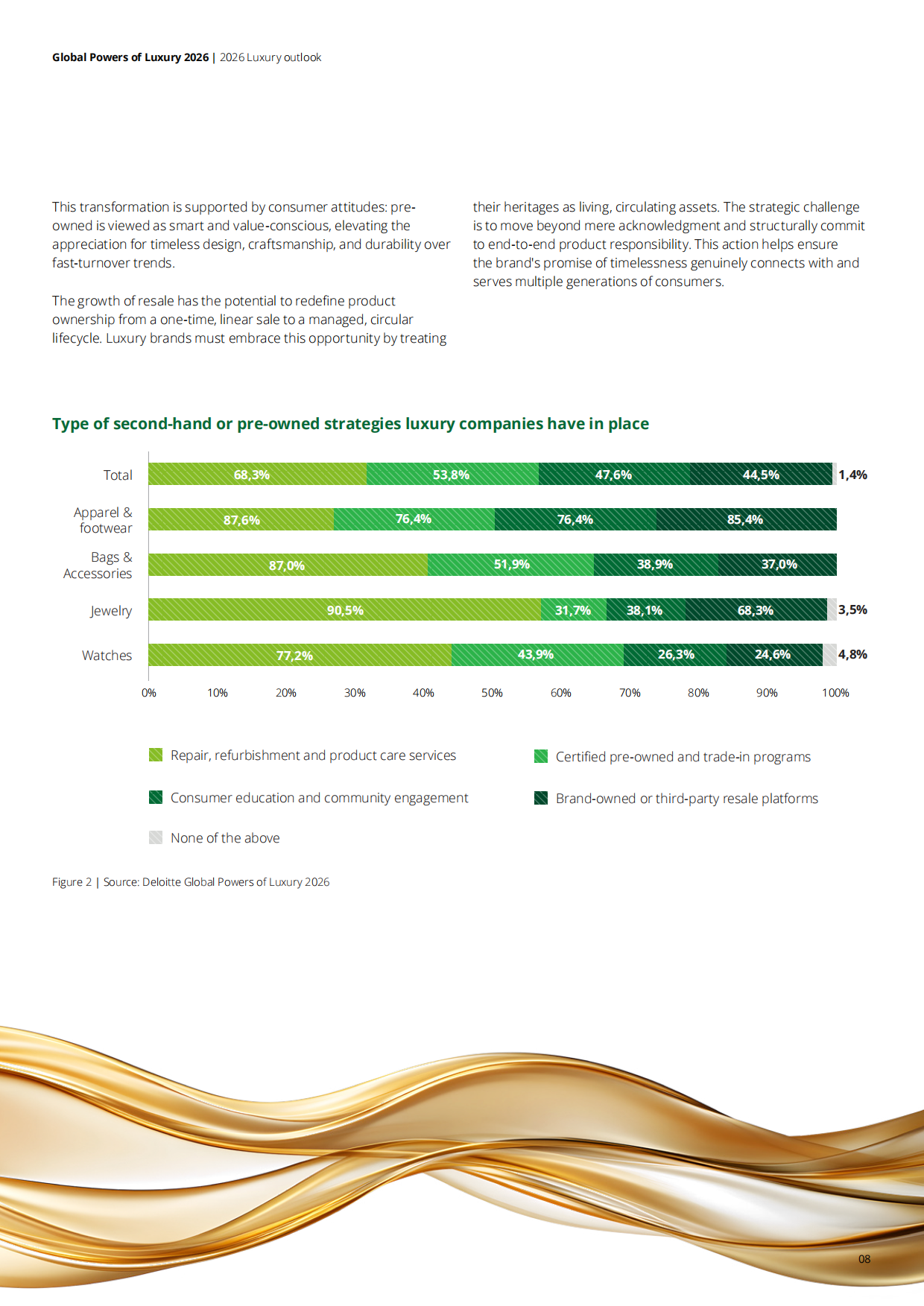 2026年全球奢侈品力量报告-德勤Deloitte.pdf_第8页