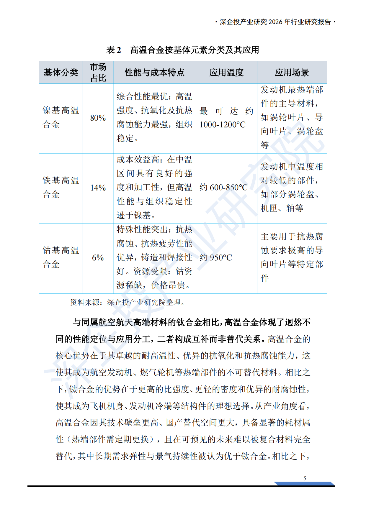 2026高温合金行业研究报告：AI算力与航空航天共振，驱动需求加速释放-深企投产业研究院.pdf_第10页