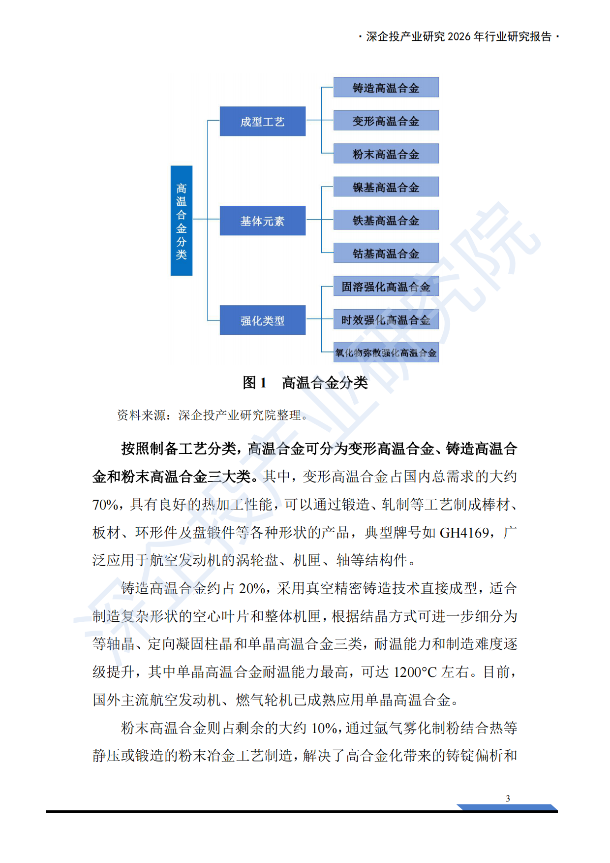2026高温合金行业研究报告：AI算力与航空航天共振，驱动需求加速释放-深企投产业研究院.pdf_第8页