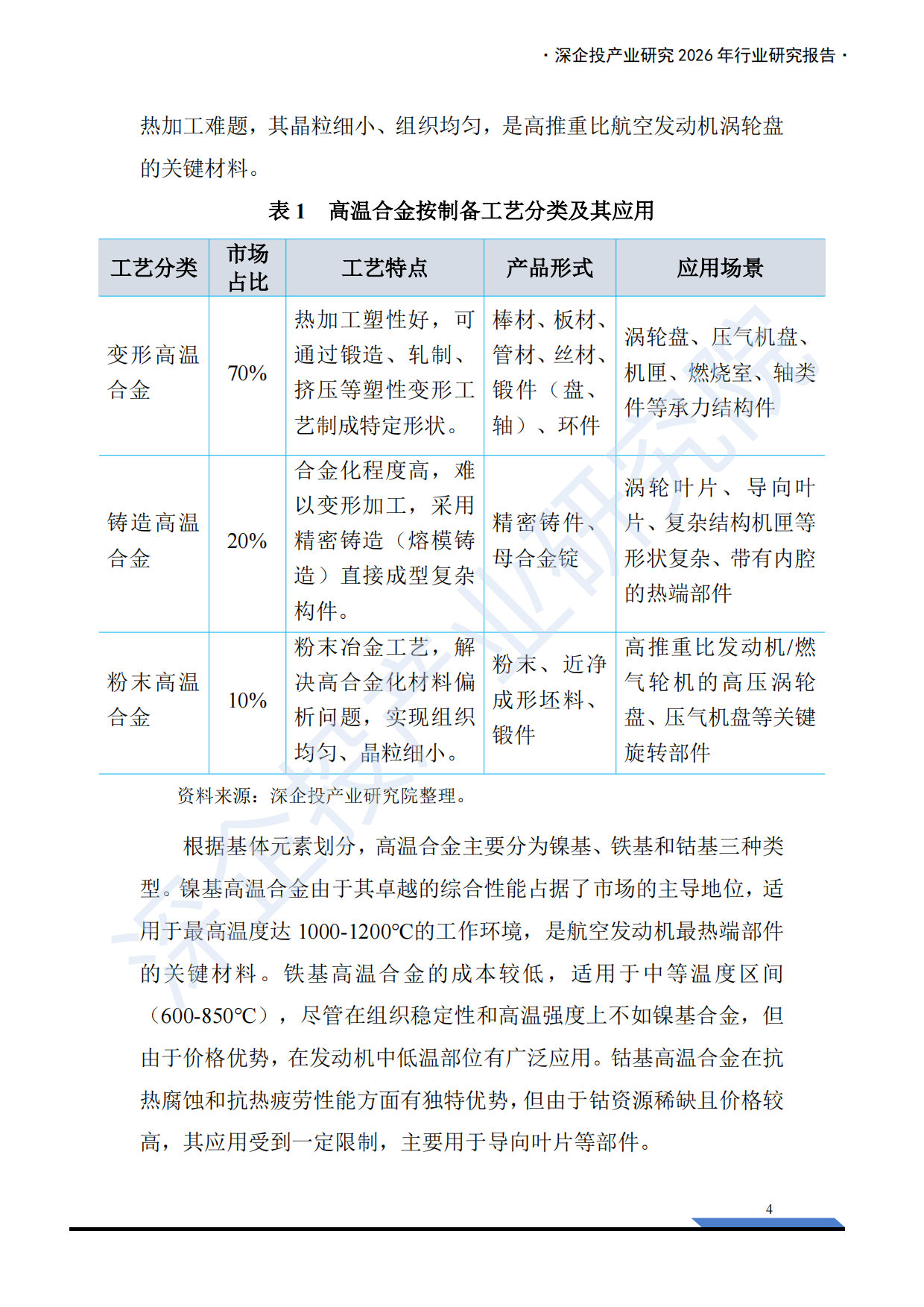 2026高温合金行业研究报告：AI算力与航空航天共振，驱动需求加速释放-深企投产业研究院.pdf_第9页