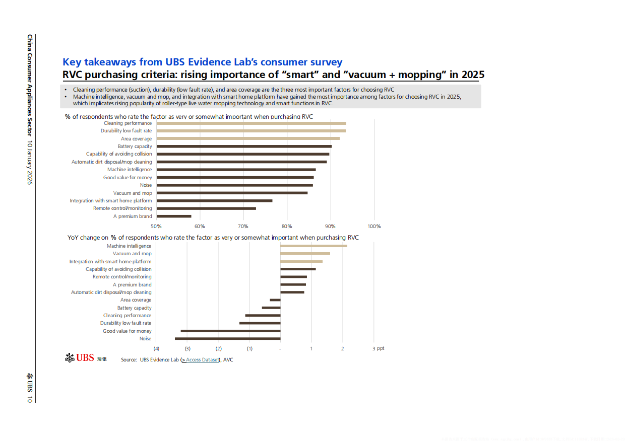 2026年中国家电行业展望消费者补贴调查显示各类别需求分化-瑞银.pdf_第10页