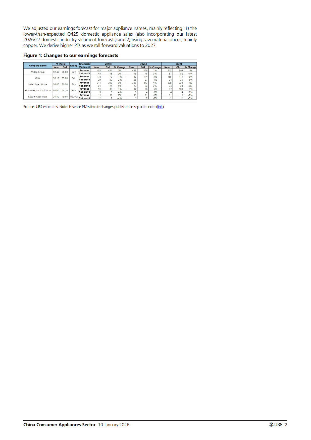 2026年中国家电行业展望消费者补贴调查显示各类别需求分化-瑞银.pdf_第2页