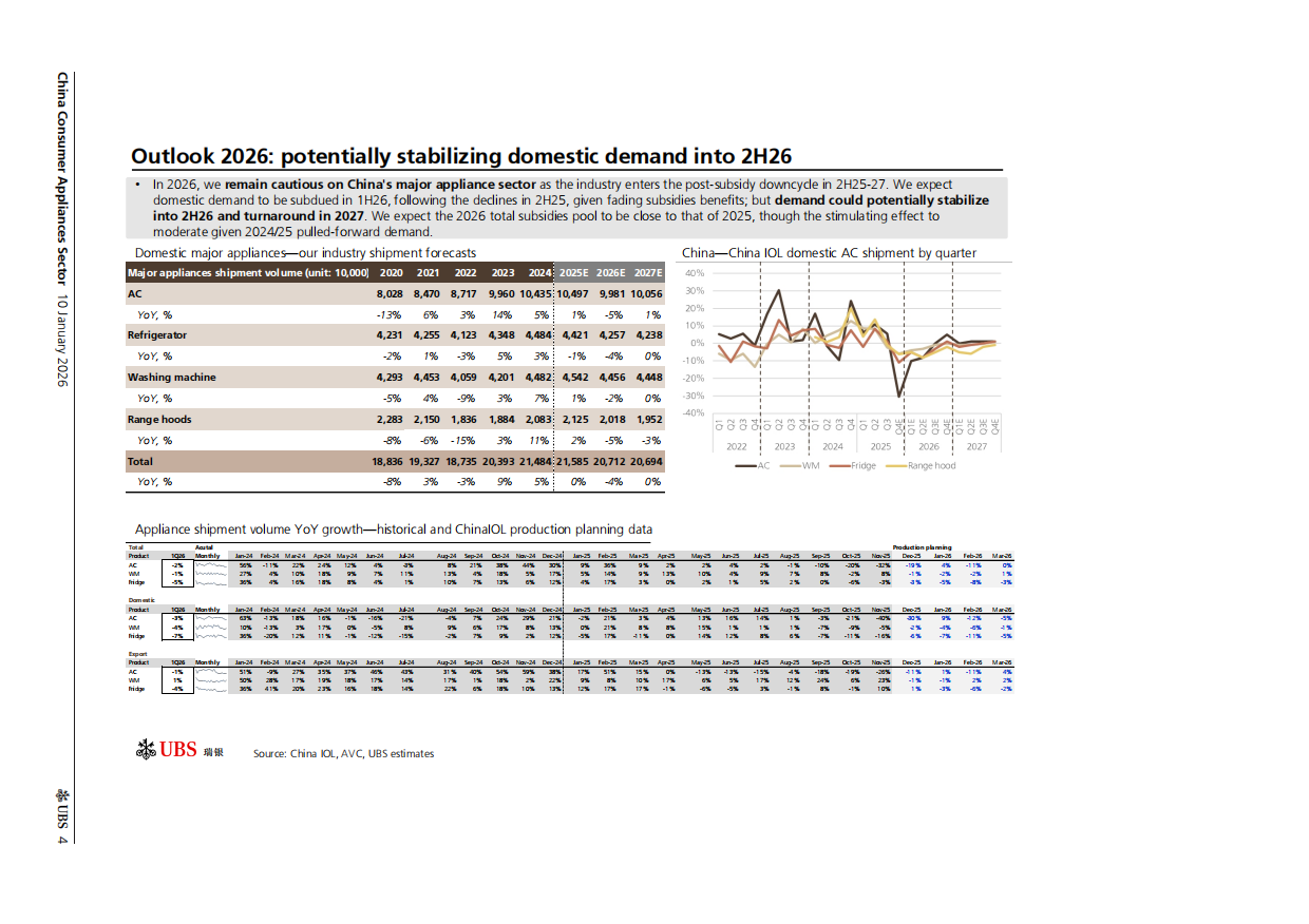 2026年中国家电行业展望消费者补贴调查显示各类别需求分化-瑞银.pdf_第4页