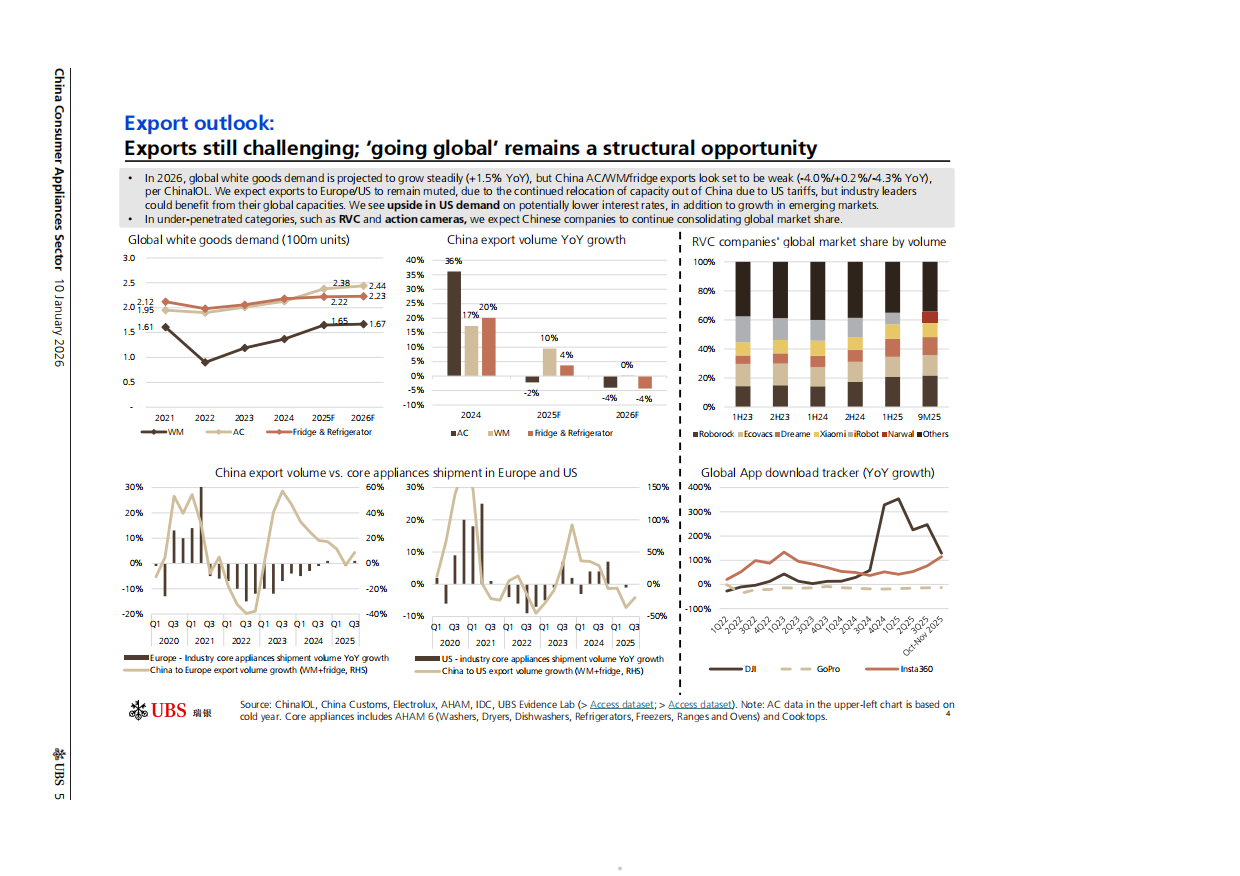 2026年中国家电行业展望消费者补贴调查显示各类别需求分化-瑞银.pdf_第5页