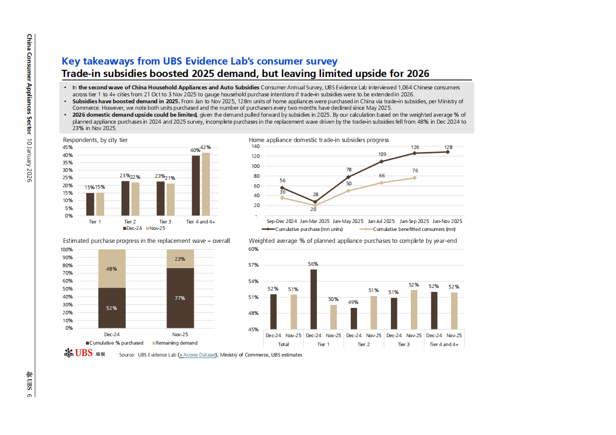 2026年中国家电行业展望消费者补贴调查显示各类别需求分化-瑞银.pdf_第6页