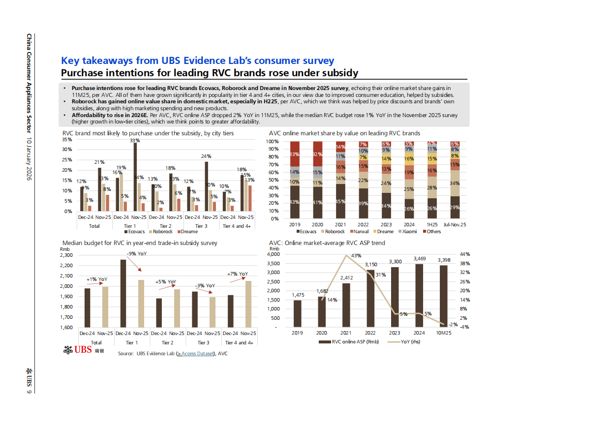 2026年中国家电行业展望消费者补贴调查显示各类别需求分化-瑞银.pdf_第9页