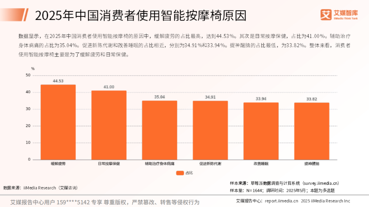 2025年中国按摩椅行业发展状况及消费行为调查数据-艾媒智库.pdf_第10页