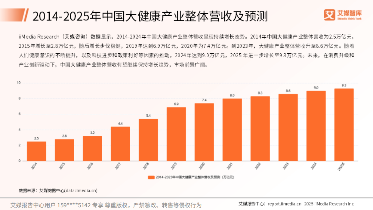 2025年中国按摩椅行业发展状况及消费行为调查数据-艾媒智库.pdf_第8页