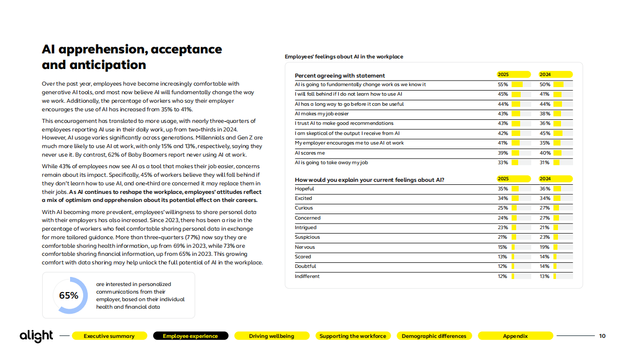 2025年员工心态研究报告-alight.pdf_第10页