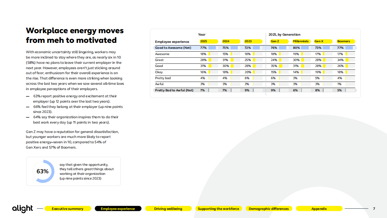 2025年员工心态研究报告-alight.pdf_第7页