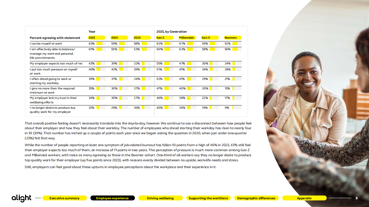2025年员工心态研究报告-alight.pdf_第8页