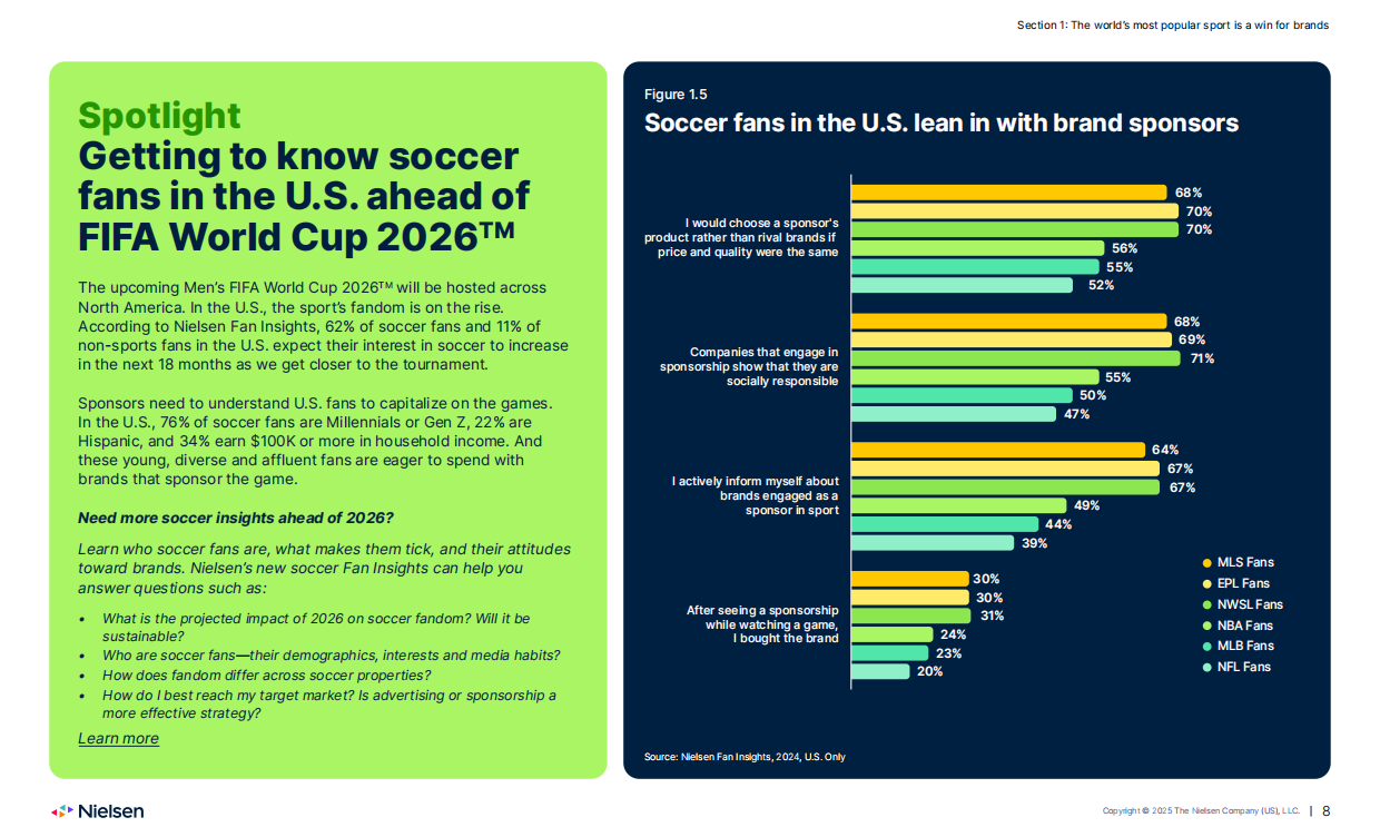 2025年全球体育报告重塑体育格局及赞助策略的关键因素（英文）-尼尔森.pdf_第8页