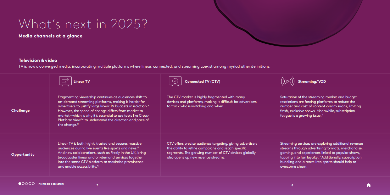2025年全球媒介趋势预测报告-凯度.pdf_第7页