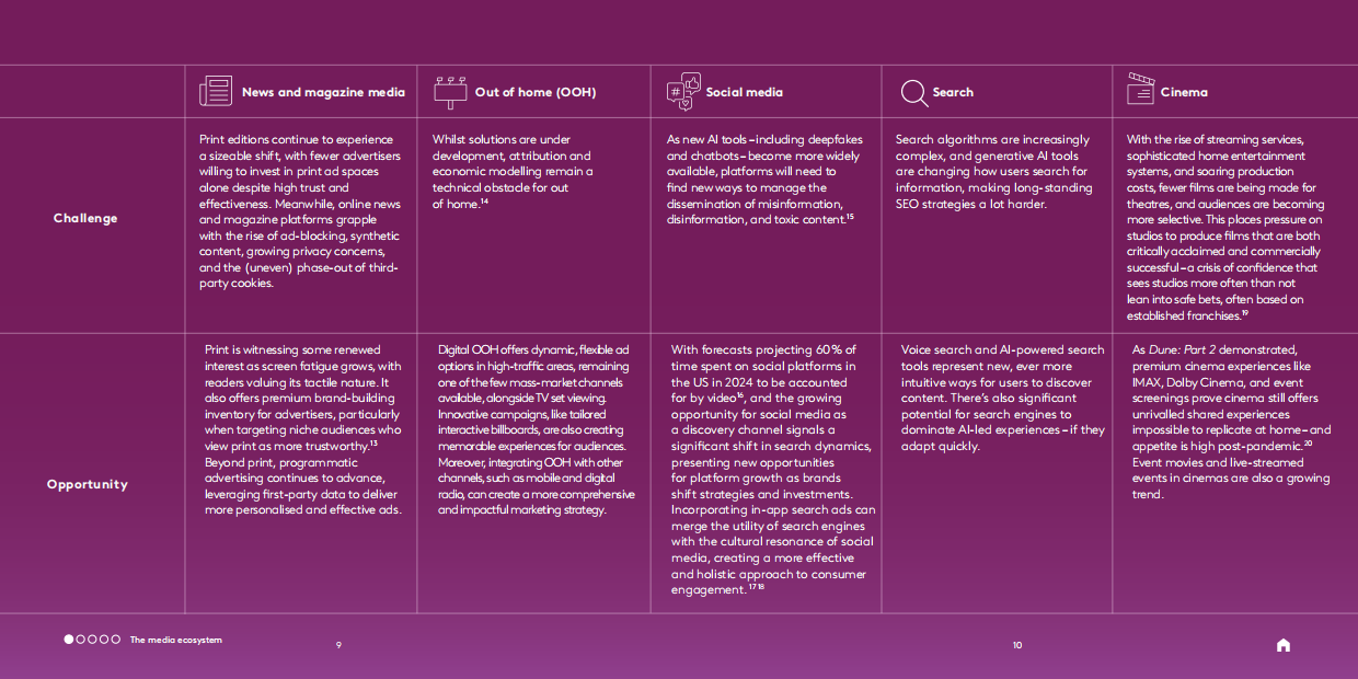 2025年全球媒介趋势预测报告-凯度.pdf_第8页