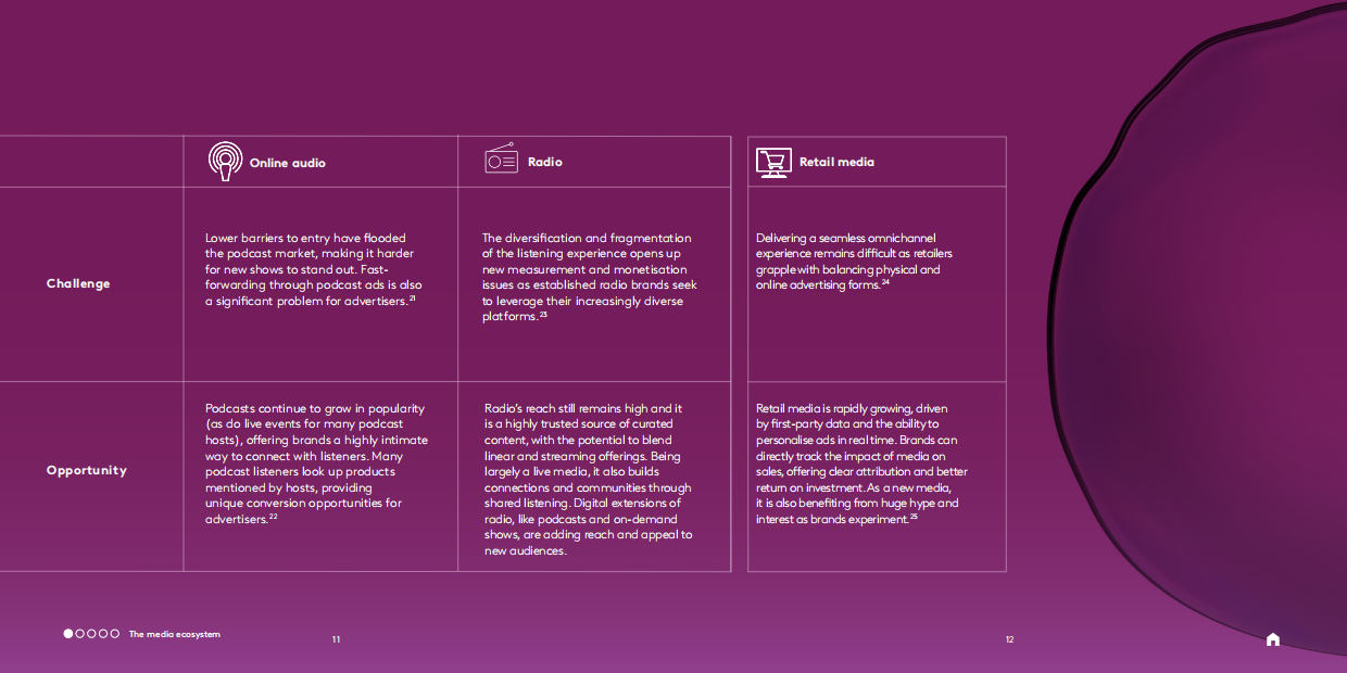 2025年全球媒介趋势预测报告-凯度.pdf_第9页