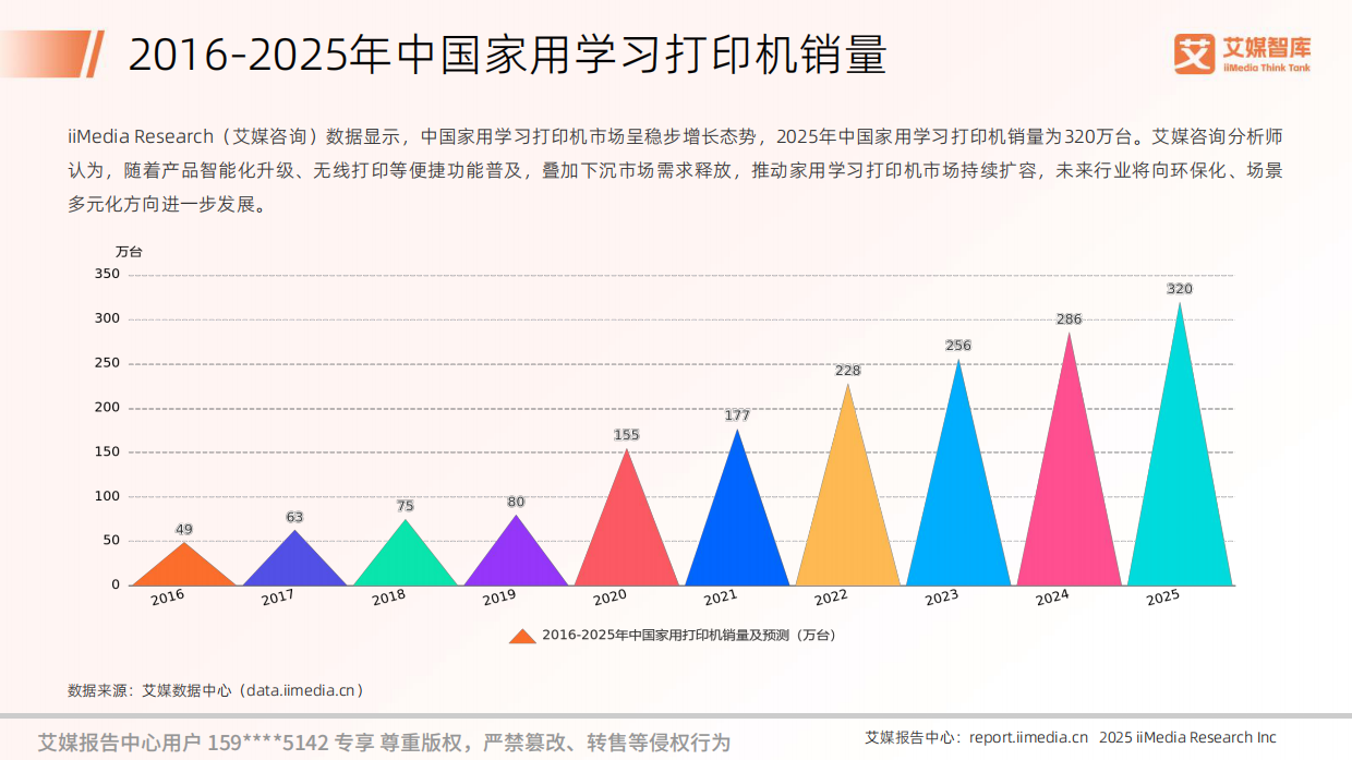 2025年家用学习打印机行业研究与消费行为调查数据-艾媒智库.pdf_第10页