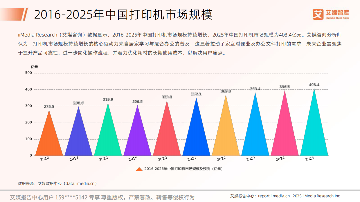 2025年家用学习打印机行业研究与消费行为调查数据-艾媒智库.pdf_第7页