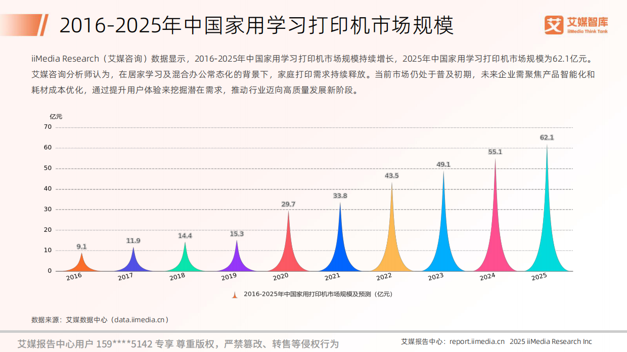 2025年家用学习打印机行业研究与消费行为调查数据-艾媒智库.pdf_第8页