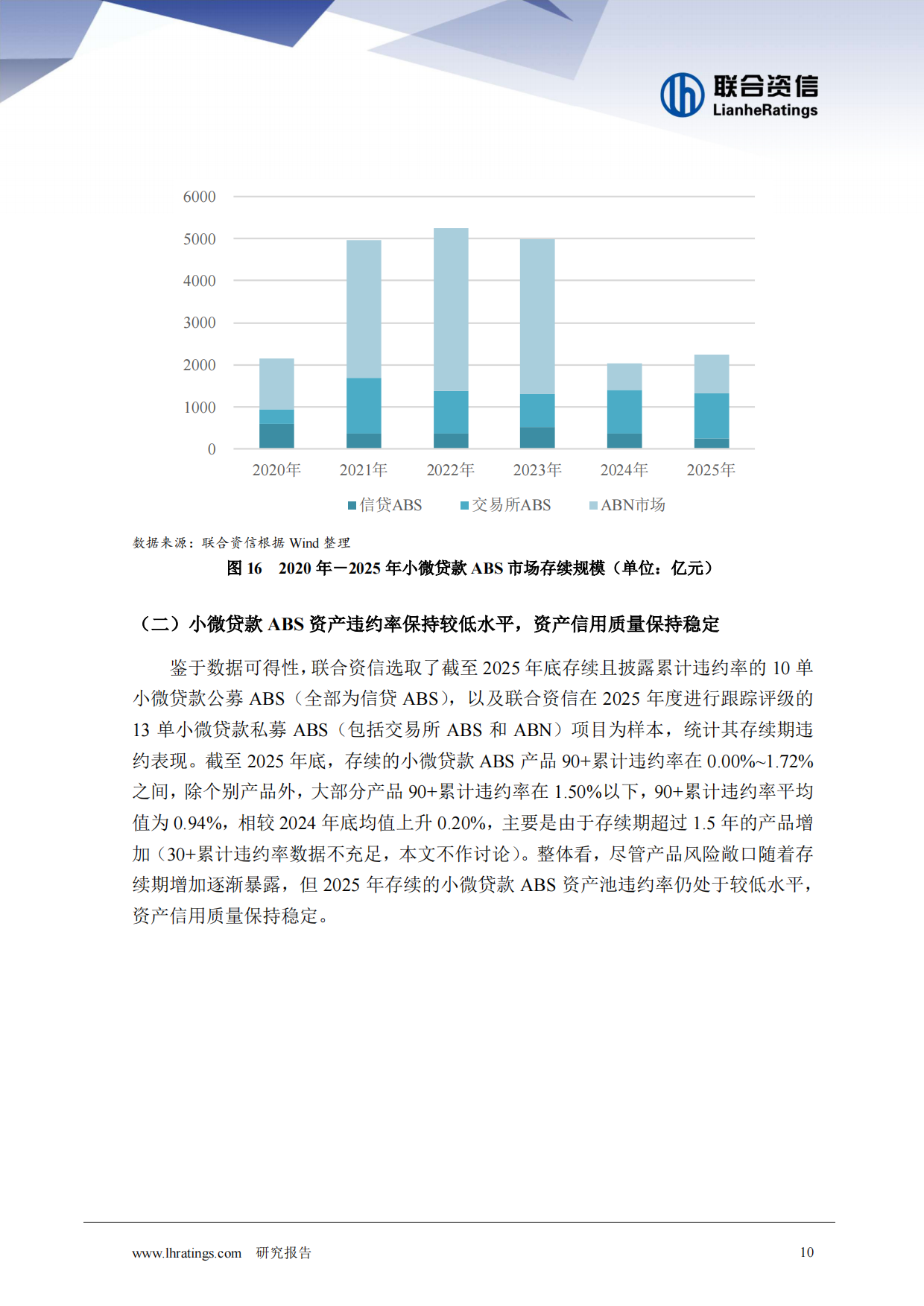 2025年小微贷款ABS回顾与展望-联合资信.pdf_第10页