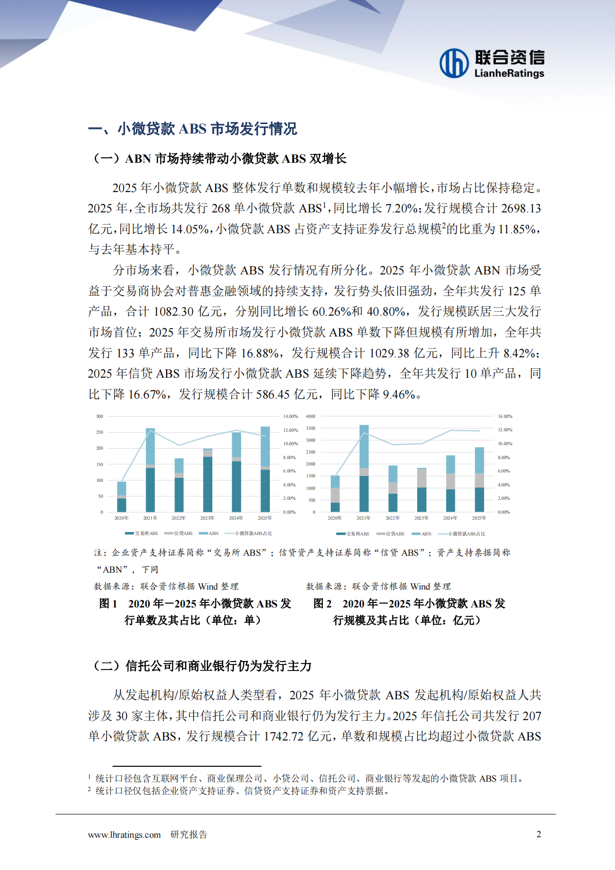 2025年小微贷款ABS回顾与展望-联合资信.pdf_第2页