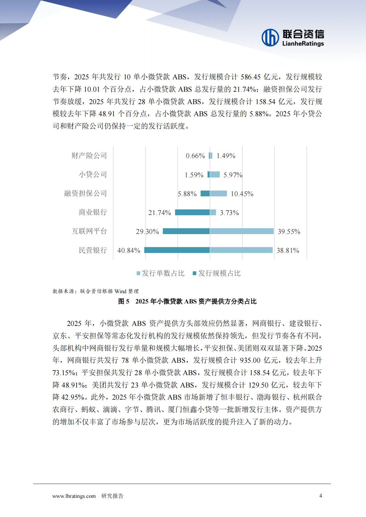 2025年小微贷款ABS回顾与展望-联合资信.pdf_第4页