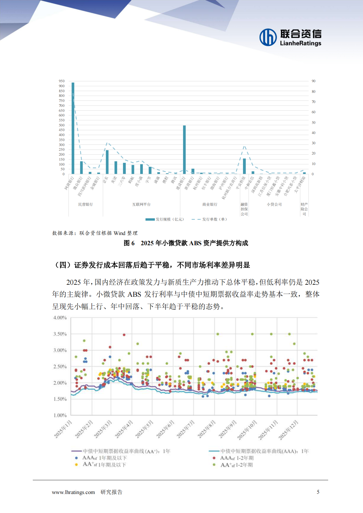 2025年小微贷款ABS回顾与展望-联合资信.pdf_第5页