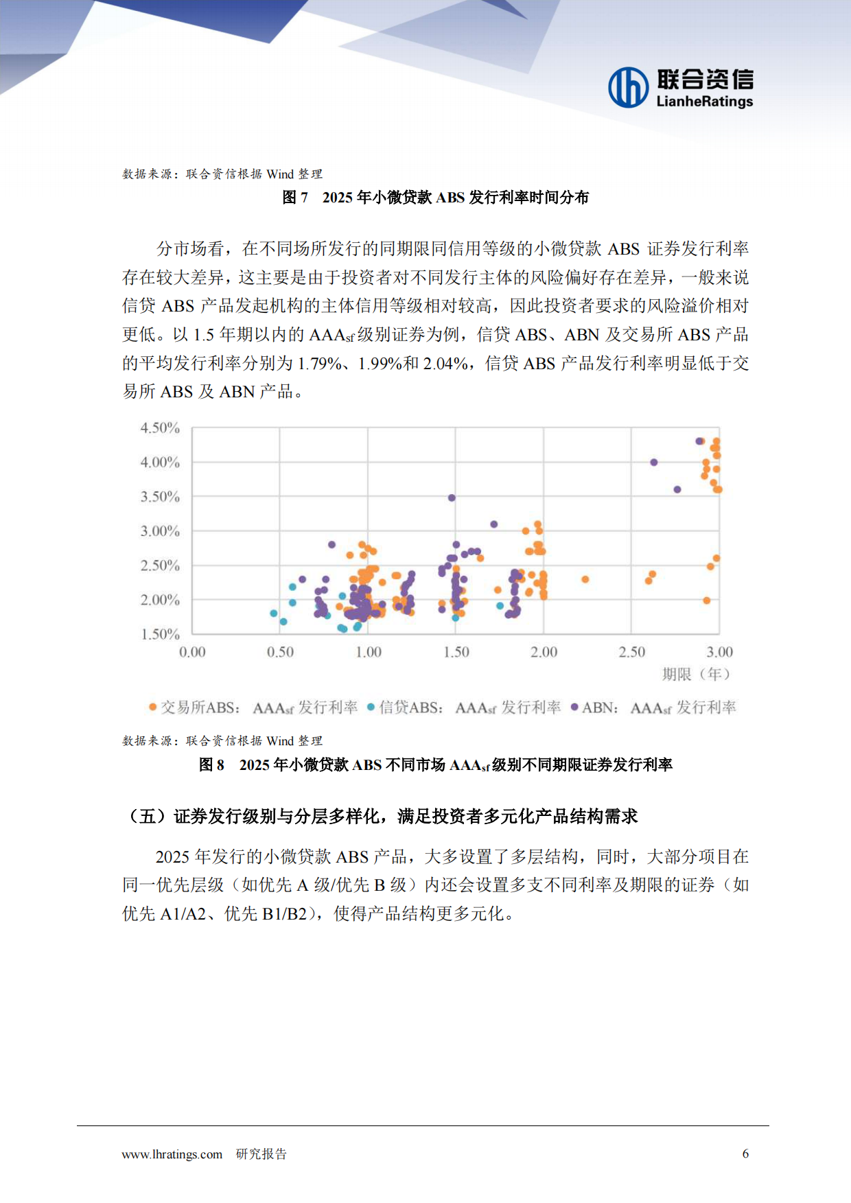 2025年小微贷款ABS回顾与展望-联合资信.pdf_第6页