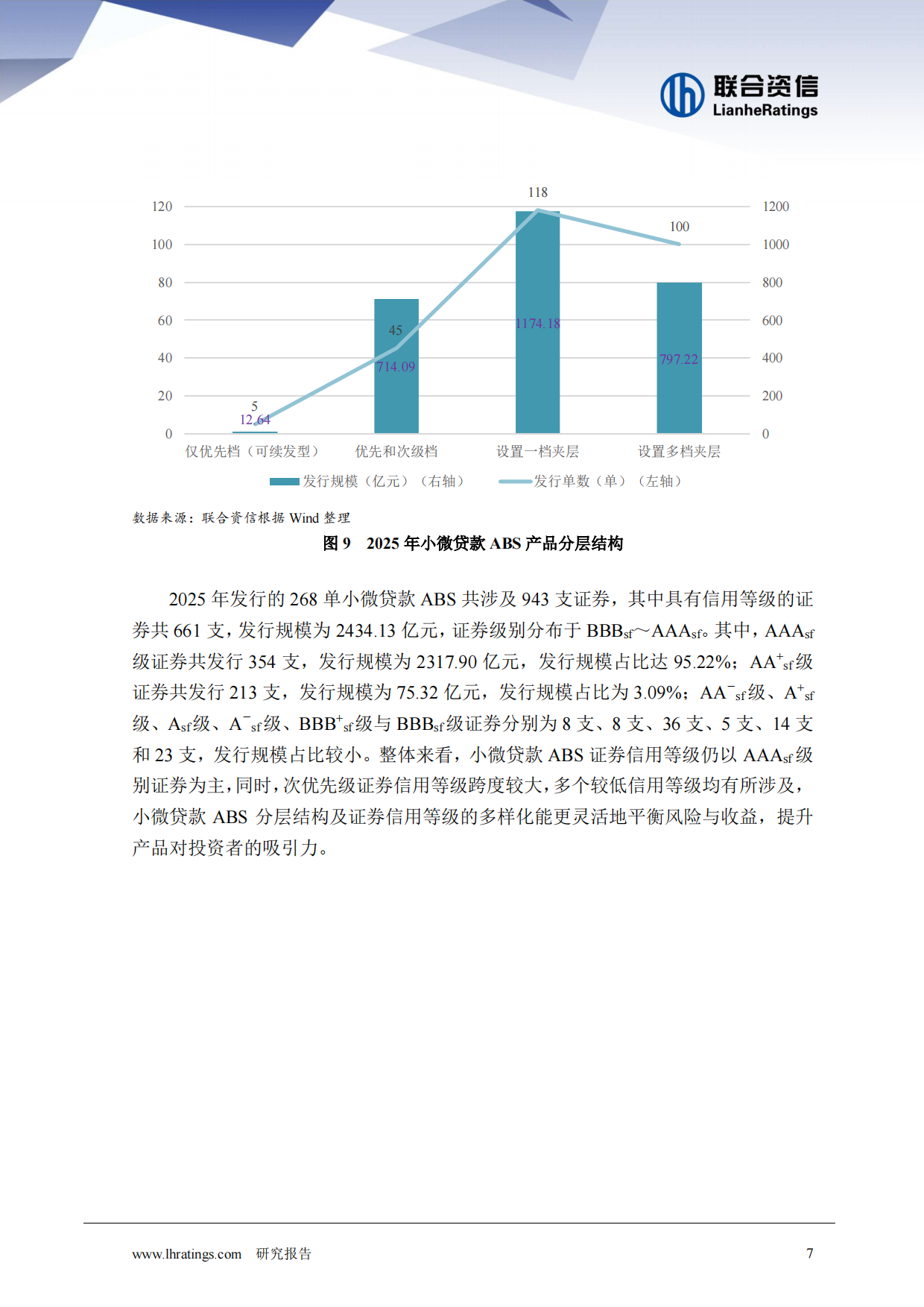 2025年小微贷款ABS回顾与展望-联合资信.pdf_第7页