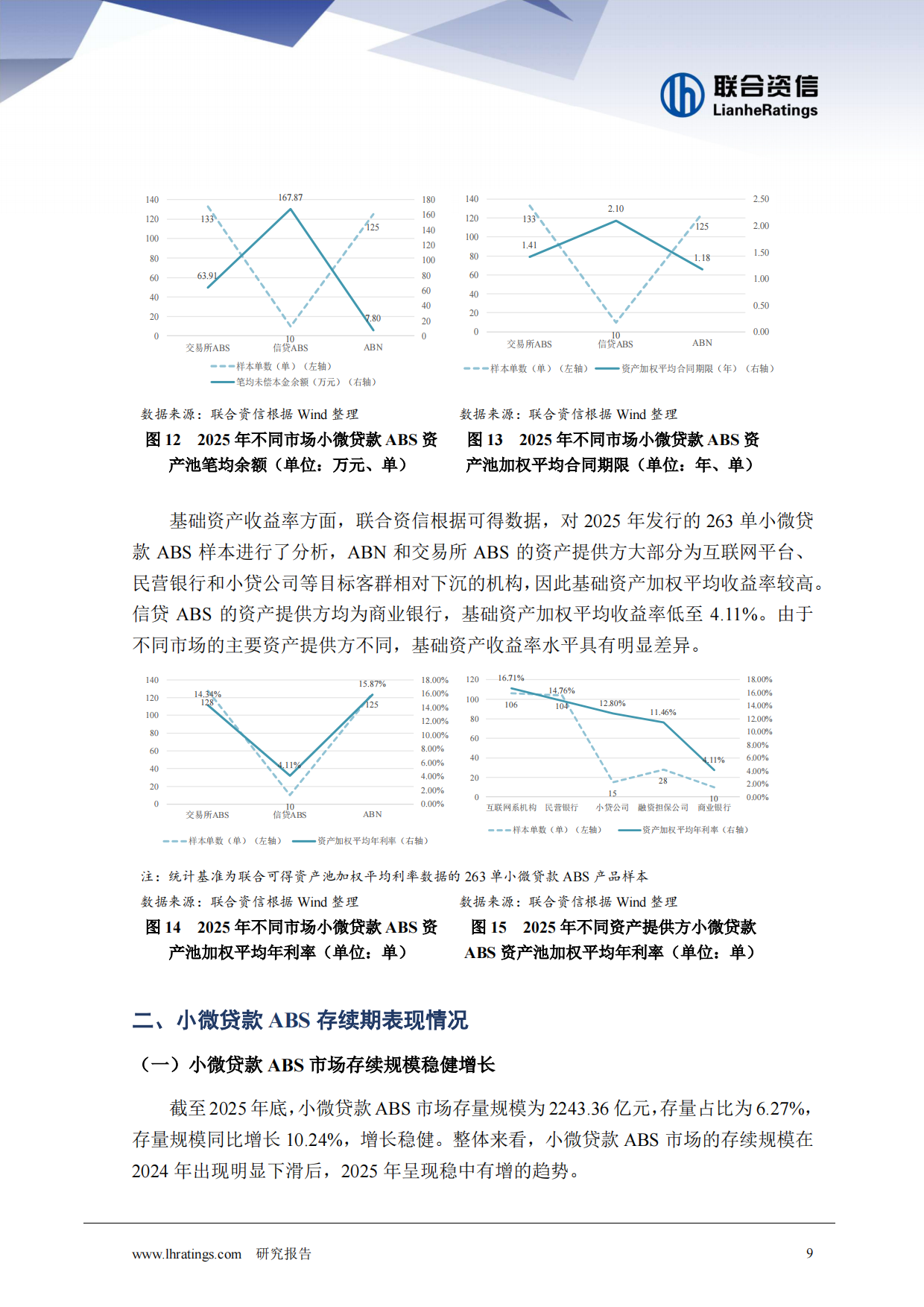 2025年小微贷款ABS回顾与展望-联合资信.pdf_第9页