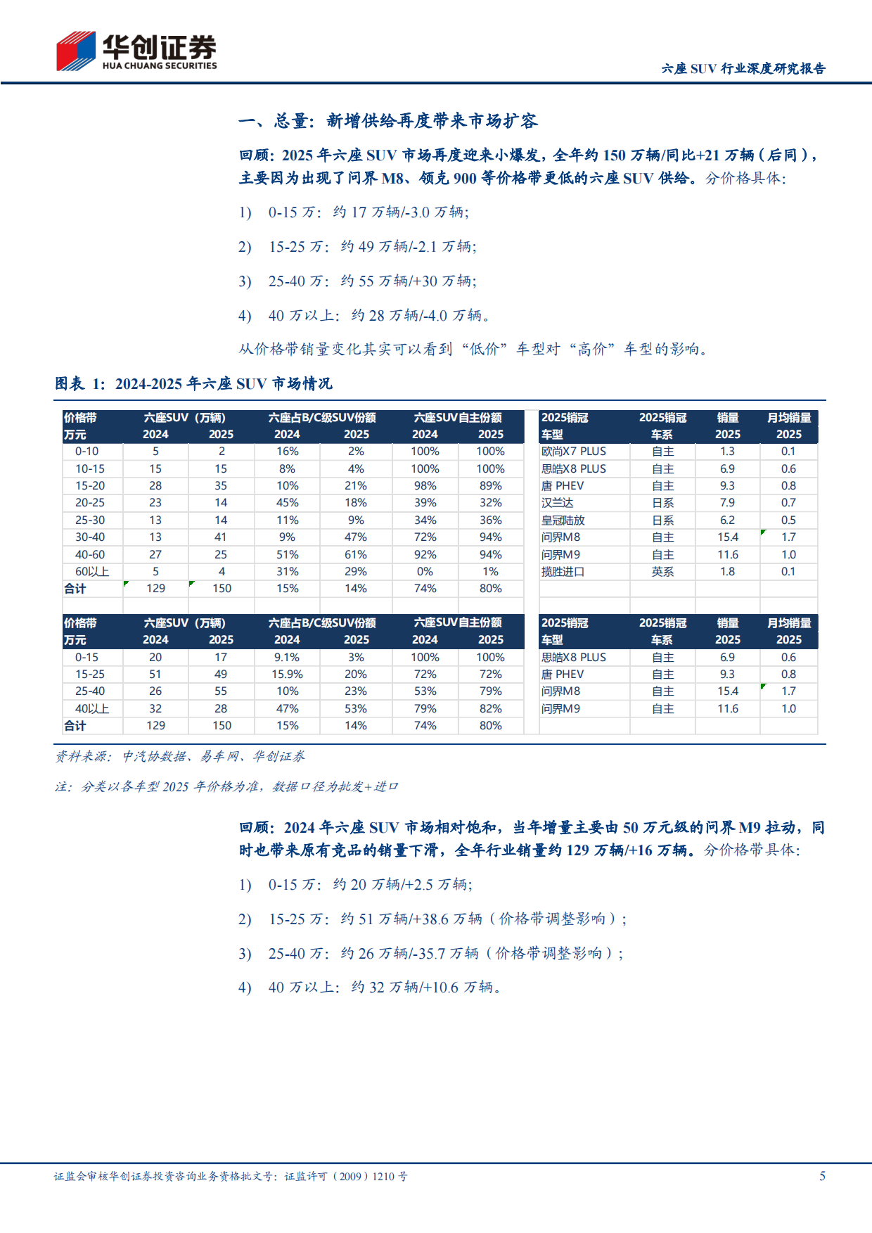 2026六座SUV行业深度研究报告：六座SUV的蓝海机遇与红海竞争-华创证券.pdf_第5页