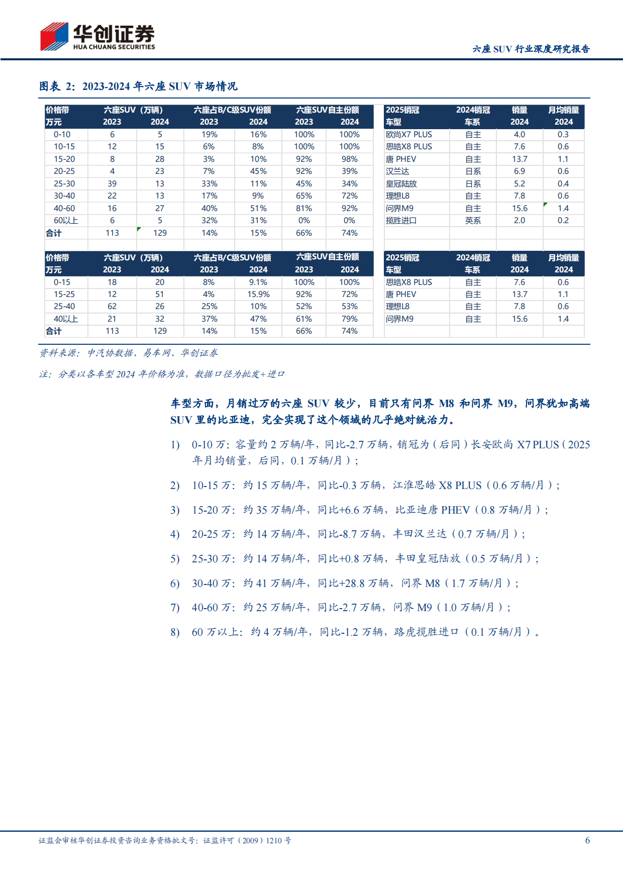 2026六座SUV行业深度研究报告：六座SUV的蓝海机遇与红海竞争-华创证券.pdf_第6页
