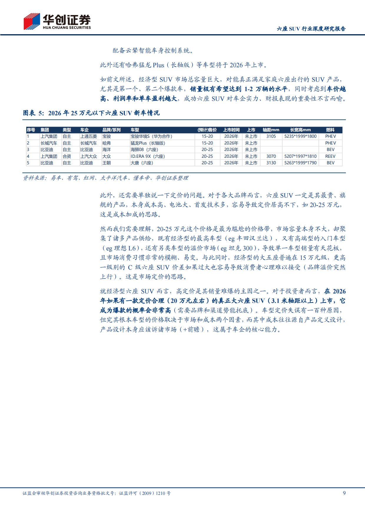 2026六座SUV行业深度研究报告：六座SUV的蓝海机遇与红海竞争-华创证券.pdf_第9页