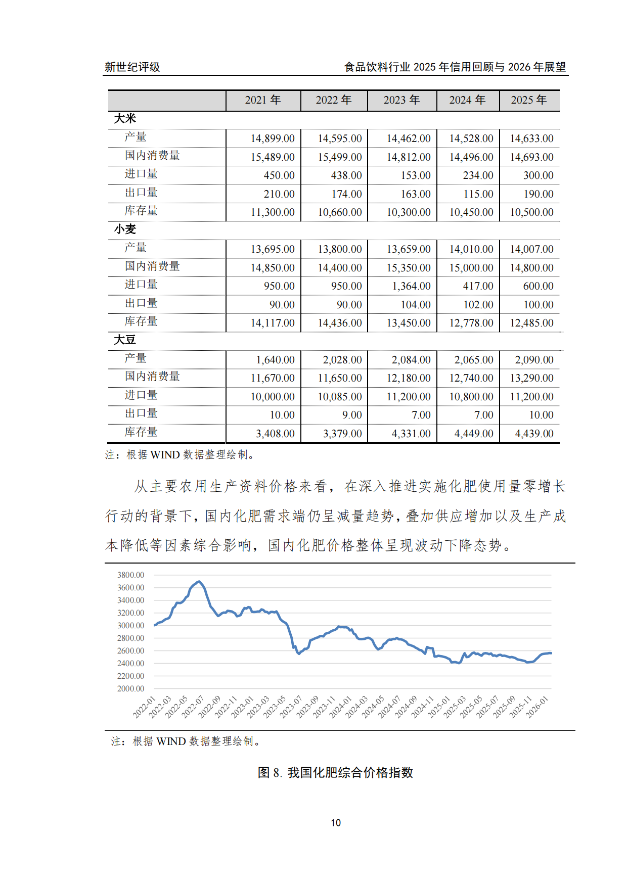 食品饮料行业2025年信用回顾与2026年展望-新世纪评级.pdf_第10页