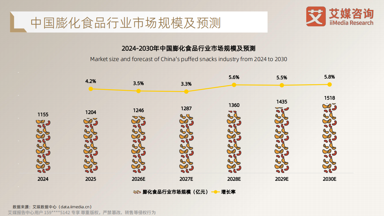 2026年饼干和膨化食品消费趋势洞察研究-艾媒咨询.pdf_第10页