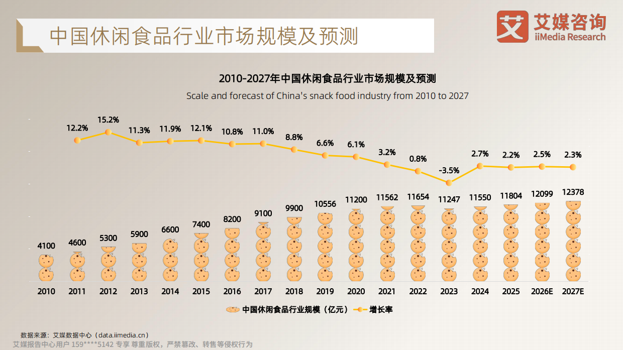 2026年饼干和膨化食品消费趋势洞察研究-艾媒咨询.pdf_第4页