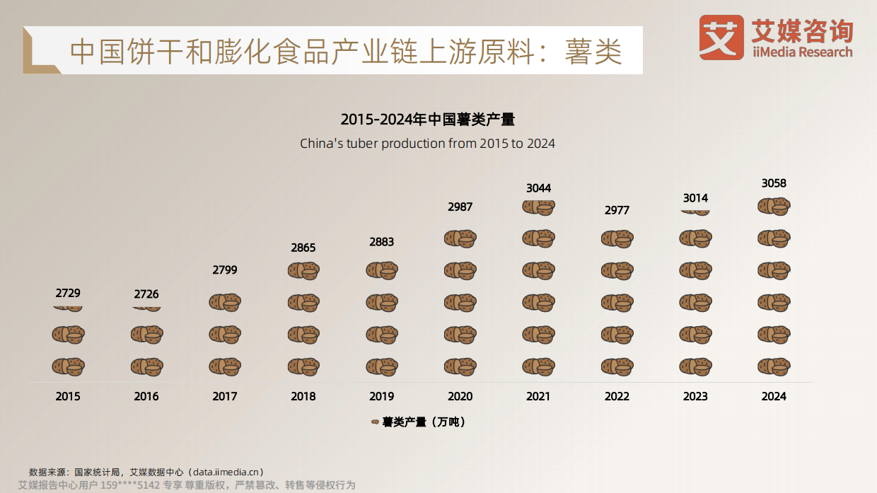 2026年饼干和膨化食品消费趋势洞察研究-艾媒咨询.pdf_第5页
