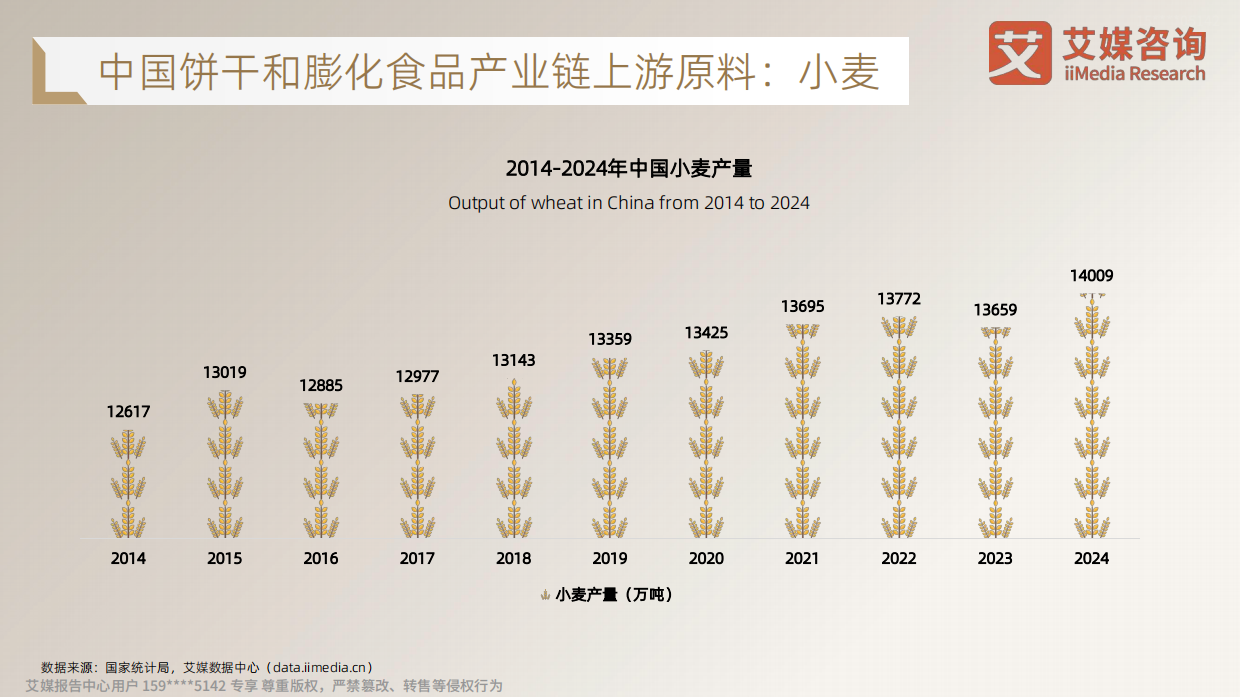 2026年饼干和膨化食品消费趋势洞察研究-艾媒咨询.pdf_第7页