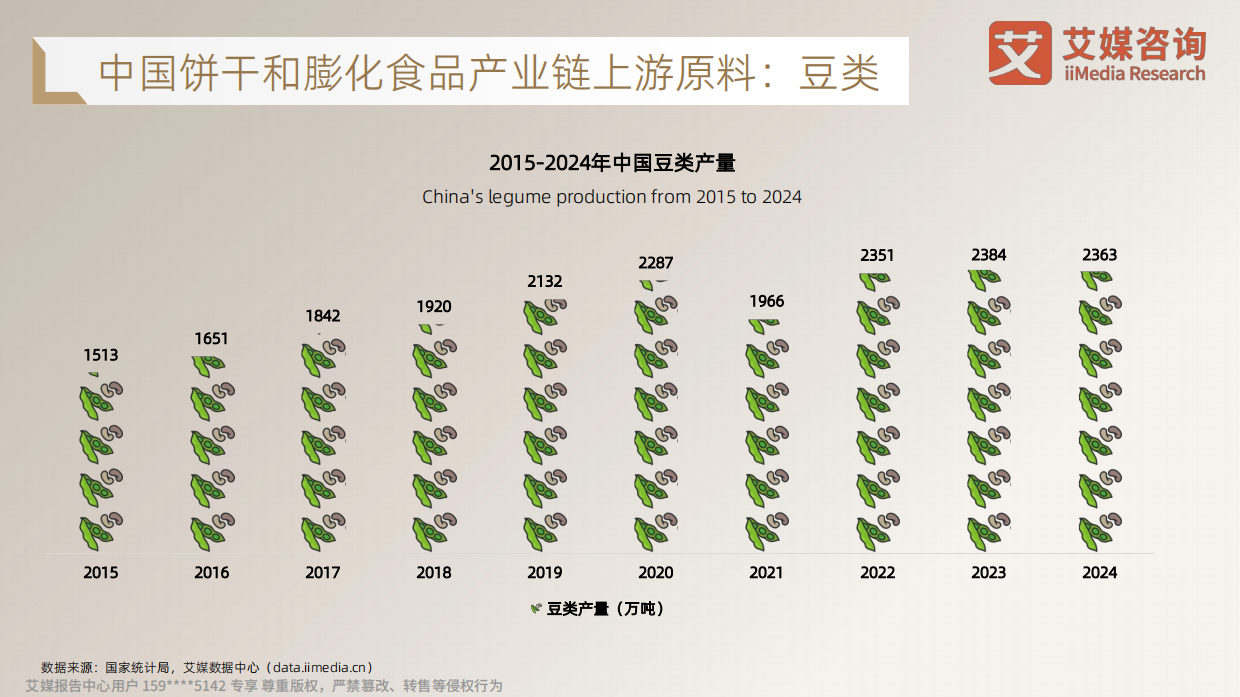 2026年饼干和膨化食品消费趋势洞察研究-艾媒咨询.pdf_第8页
