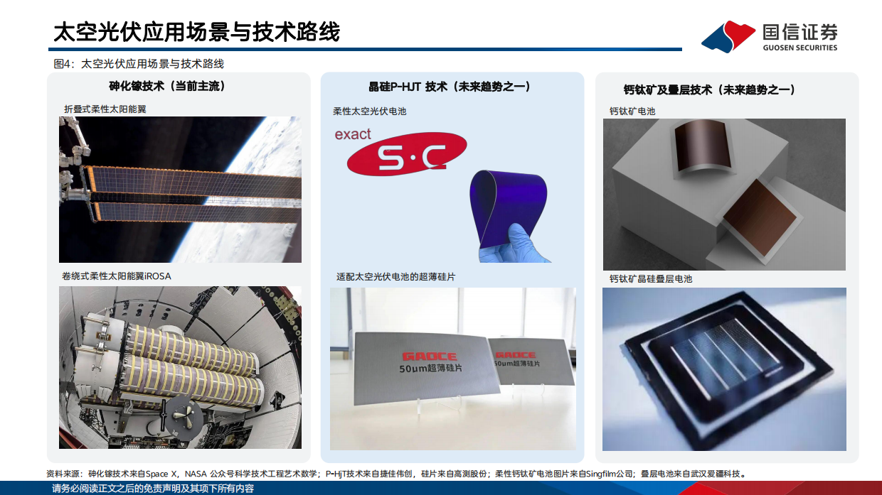 2026太空光伏行业研究专题：逐梦航天，太空光伏技术与市场前景展望-国信证券.pdf_第10页