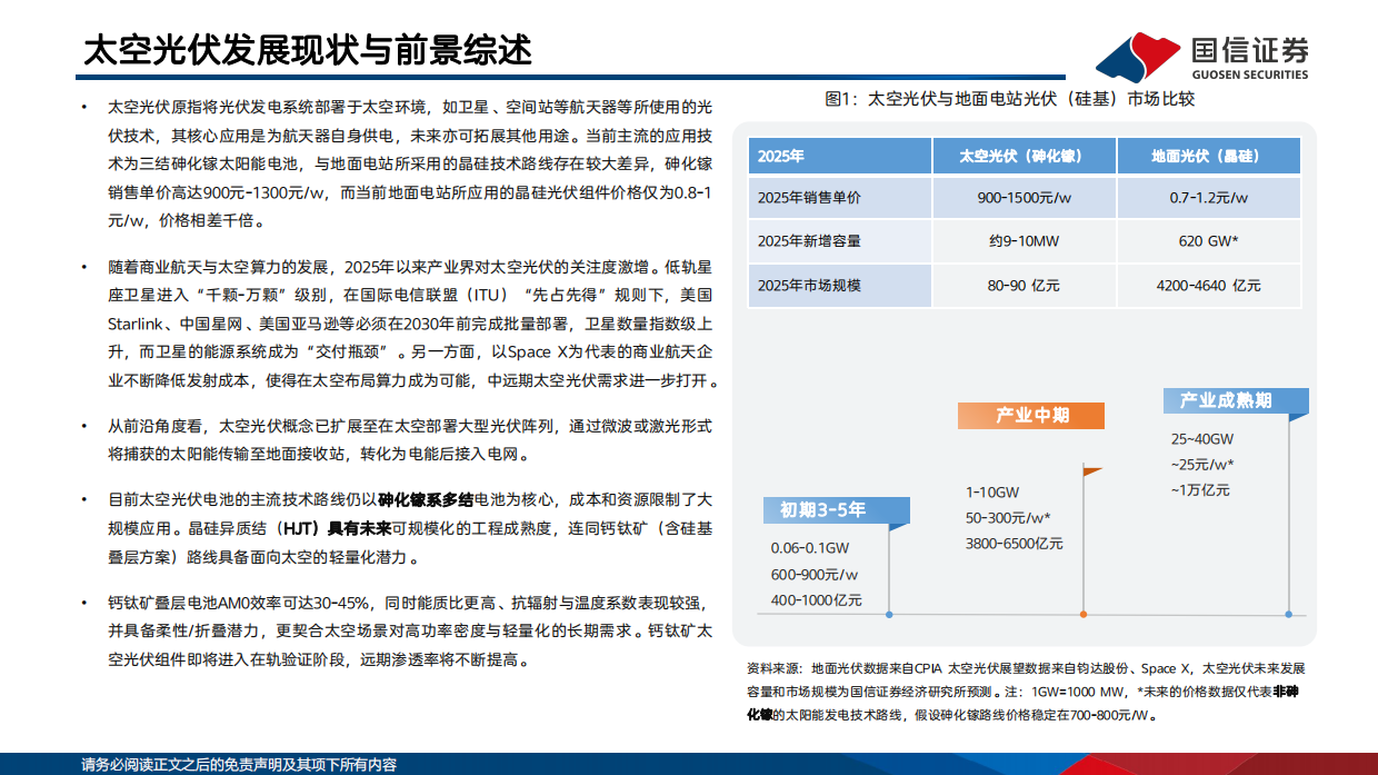 2026太空光伏行业研究专题：逐梦航天，太空光伏技术与市场前景展望-国信证券.pdf_第4页
