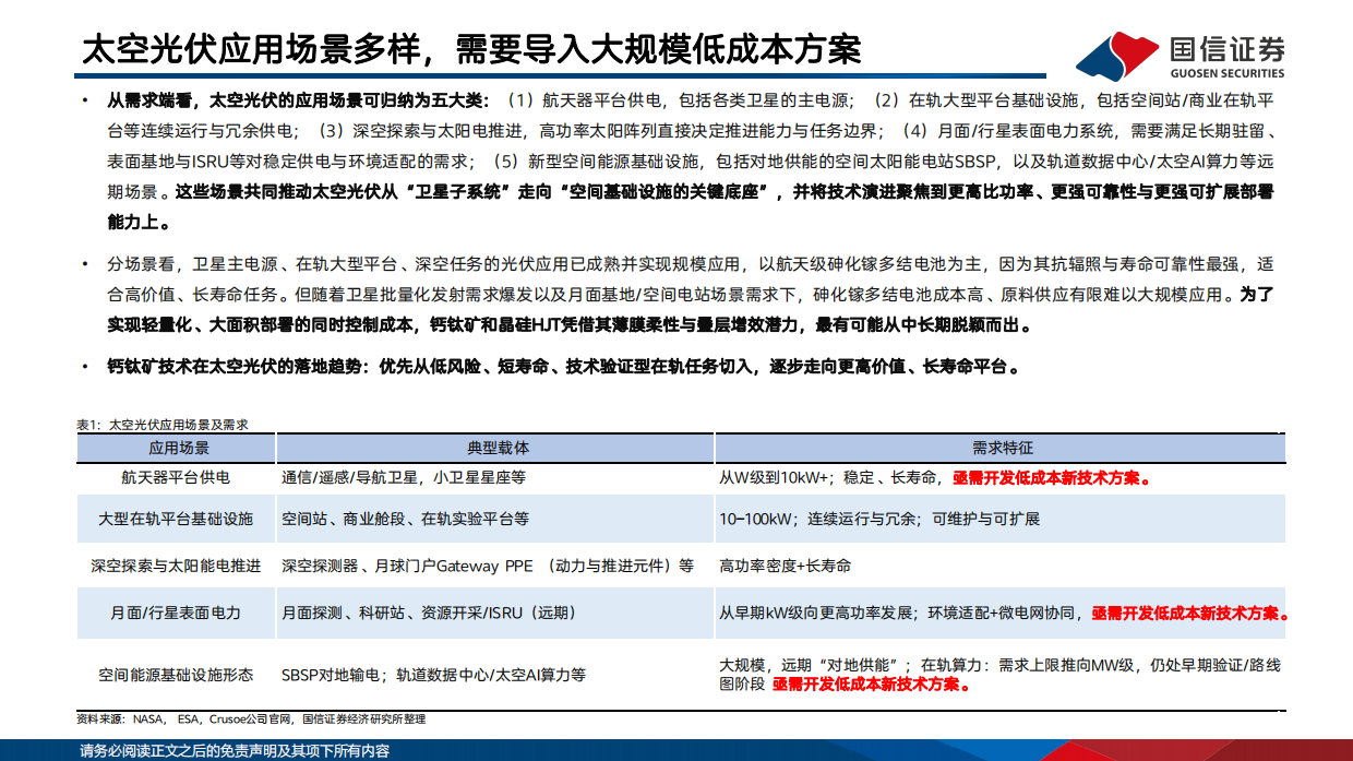 2026太空光伏行业研究专题：逐梦航天，太空光伏技术与市场前景展望-国信证券.pdf_第5页