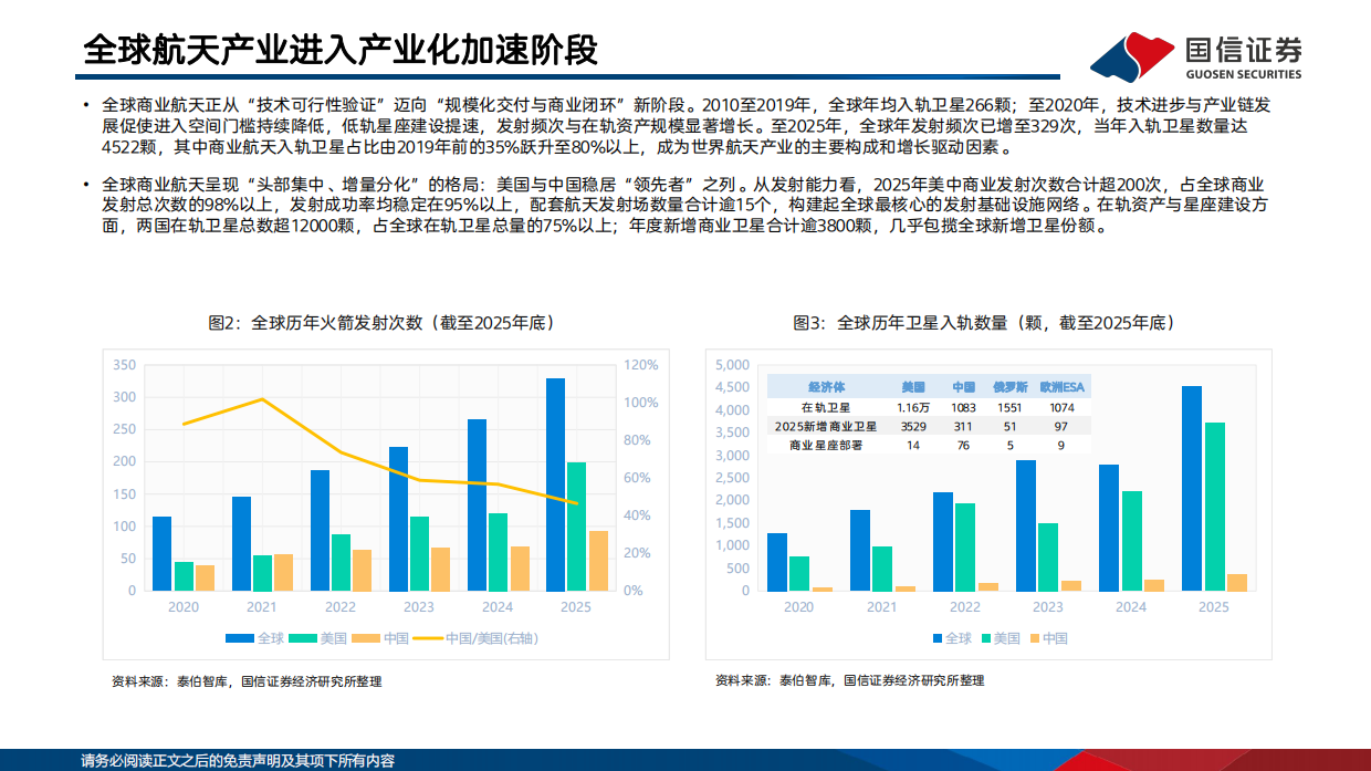 2026太空光伏行业研究专题：逐梦航天，太空光伏技术与市场前景展望-国信证券.pdf_第6页