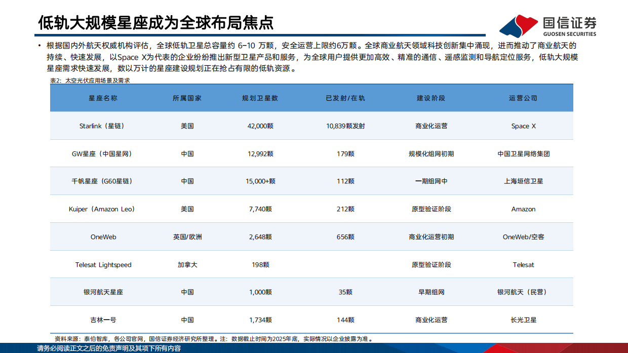 2026太空光伏行业研究专题：逐梦航天，太空光伏技术与市场前景展望-国信证券.pdf_第7页
